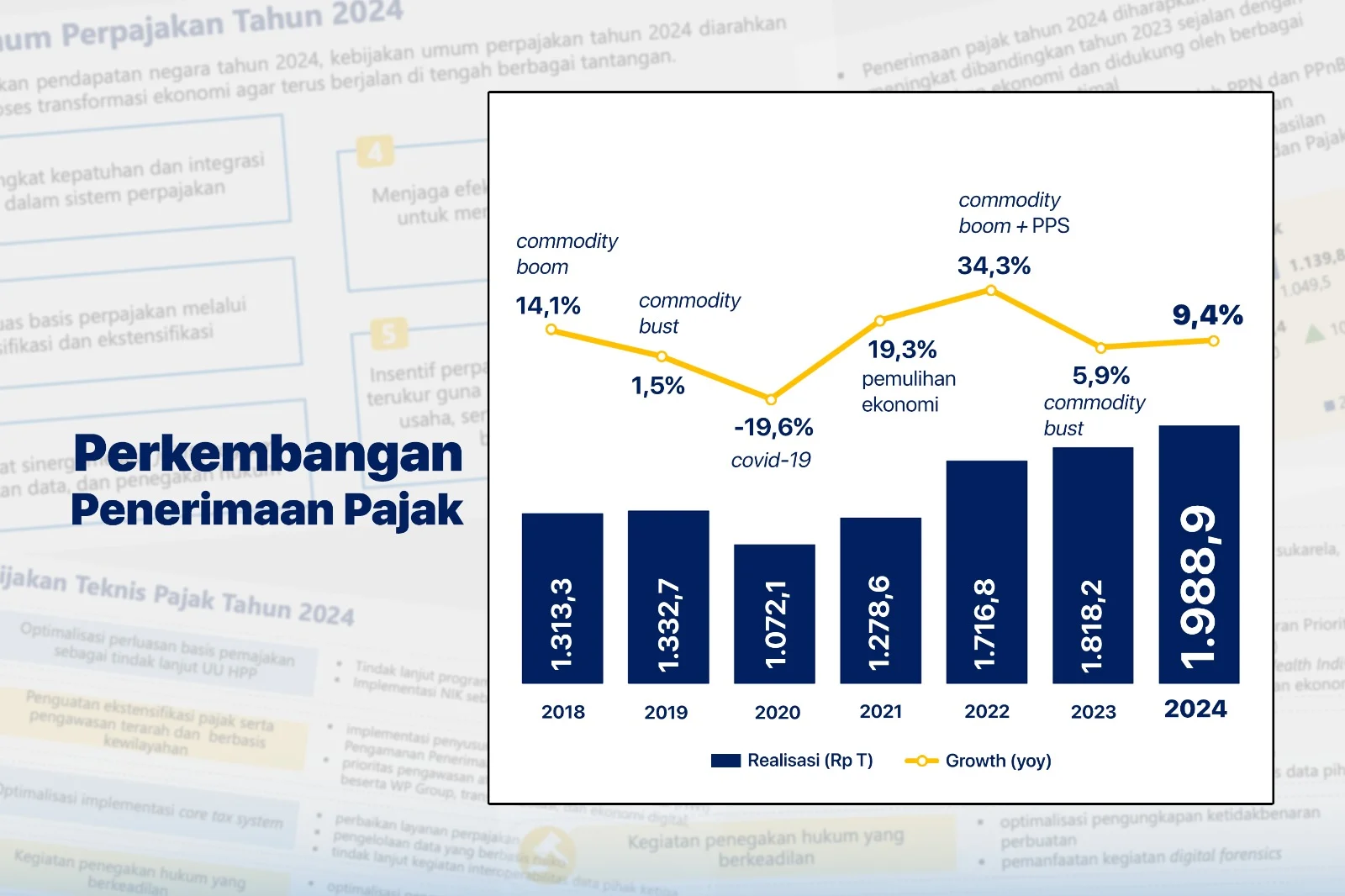 Pajak EV di Pemerintah Daerah: Peluang Emas Tarik Investor Menurut Periklindo