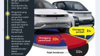 Pajak Kendaraan Listrik Jakarta Dipertimbangkan, Legislator Tekankan Keadilan untuk Pengguna