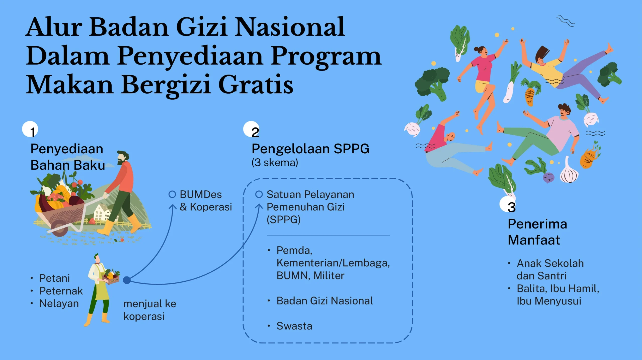 Pakar Teknologi Pangan Dorong Implementasi Rantai Dingin untuk Perkuat Program Makanan Bergizi Gratis (MBG) Nasional