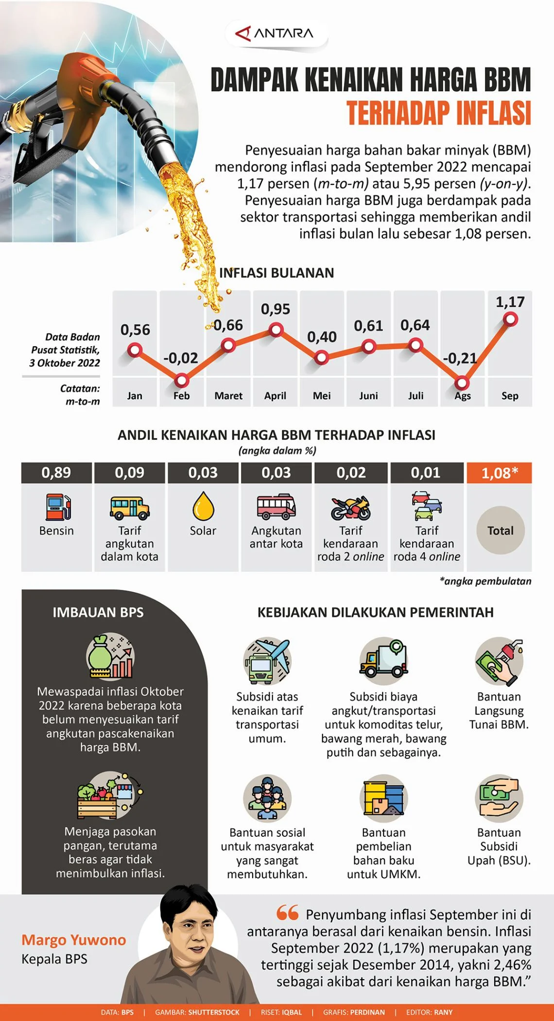Pakistan Gratiskan Transportasi Umum Selama Sebulan untuk Meredam Dampak Kenaikan Harga BBM
