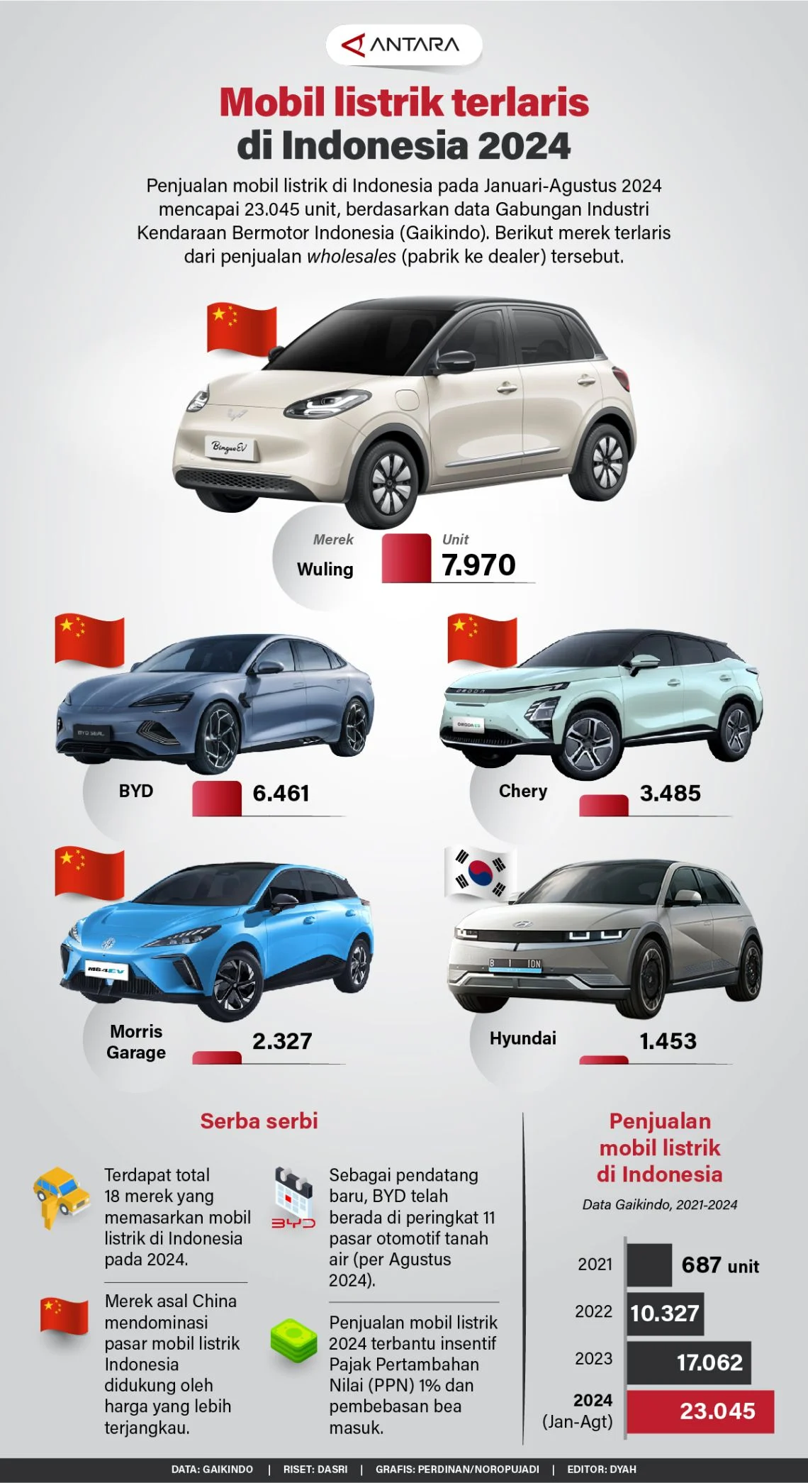 Panduan Cerdas Beli Mobil Listrik di Indonesia: Harga, Daya Tahan Baterai, dan Resale Value