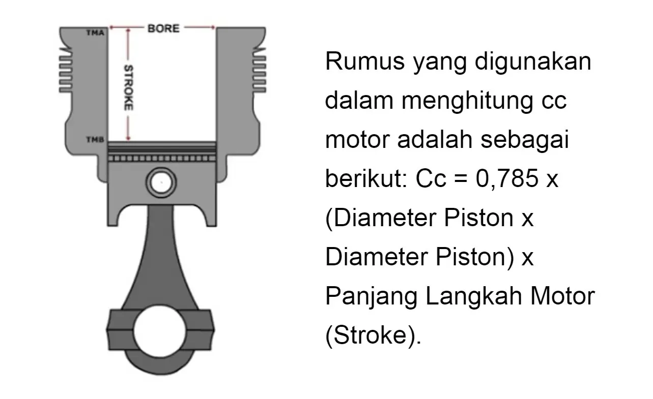 Panduan Lengkap Cara Menghitung CC Motor: Tingkatkan Pemahaman Performa Kendaraan Anda