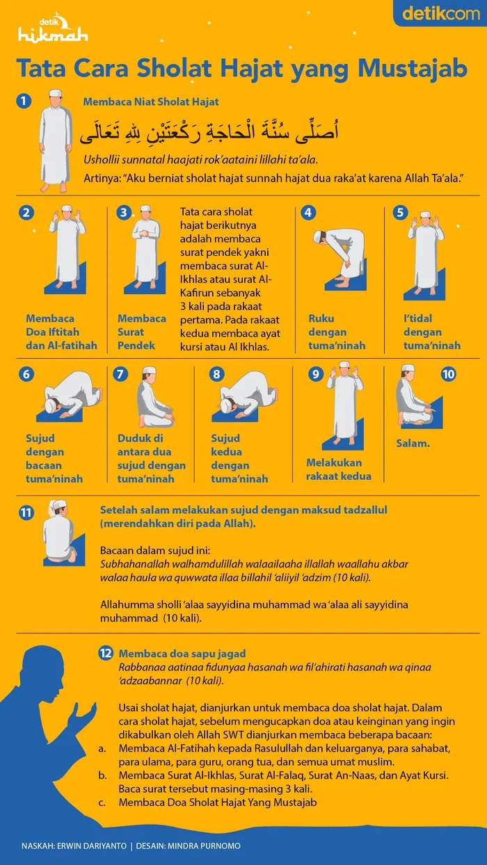 Panduan Lengkap Niat dan Doa Sholat Hajat yang Mustajab untuk Mempercepat Terkabulnya Keinginan