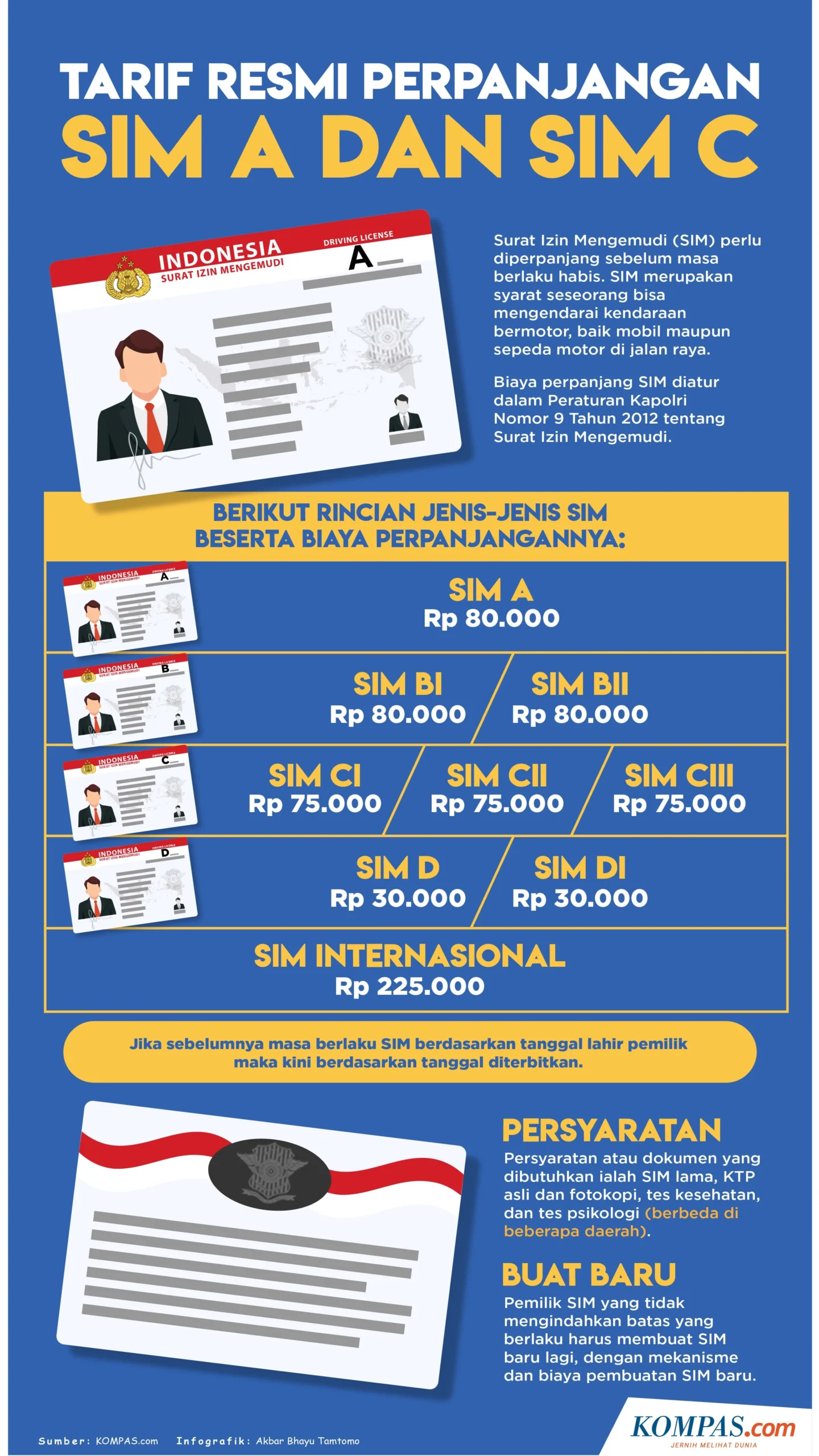 Panduan Lengkap Syarat dan Biaya Perpanjang SIM Tanpa Harus Buat Baru