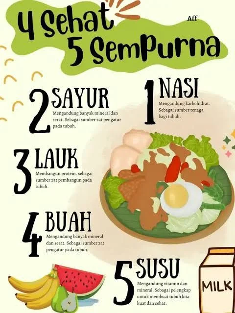 Panduan Praktis 4 Makanan Penunjang Berat Badan Ideal untuk Hidup Sehat