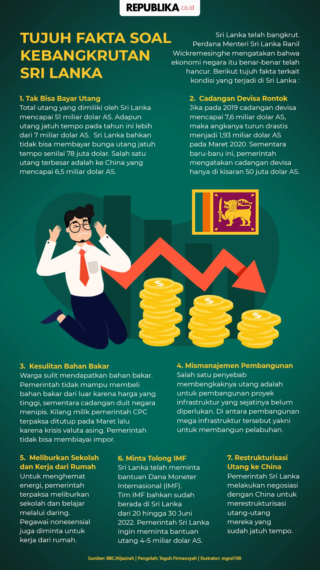 Pelajaran Sri Lanka: Bagaimana Kebangkrutan Negara Mengguncang Ekonomi Global