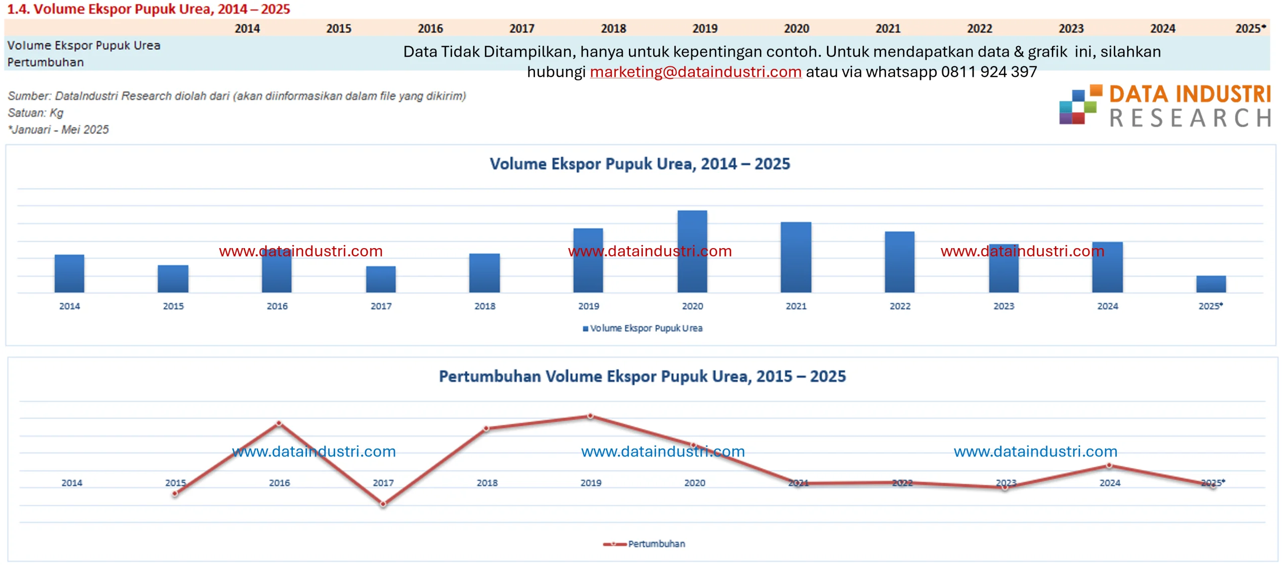 Peluang Ekspor Pupuk Urea Membuka Lebar, Strategi Pupuk Indonesia Jaga Pasokan Domestik
