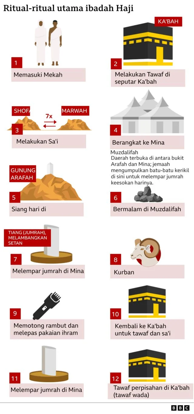 Pemerintah Alokasikan Rp1,77 Triliun untuk Menahan Kenaikan Biaya Avtur Selama Musim Haji