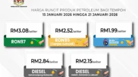 Pemerintah Janji Harga Pertalite Tetap Stabil hingga 2026 Meski Harga Minyak Dunia Menguat