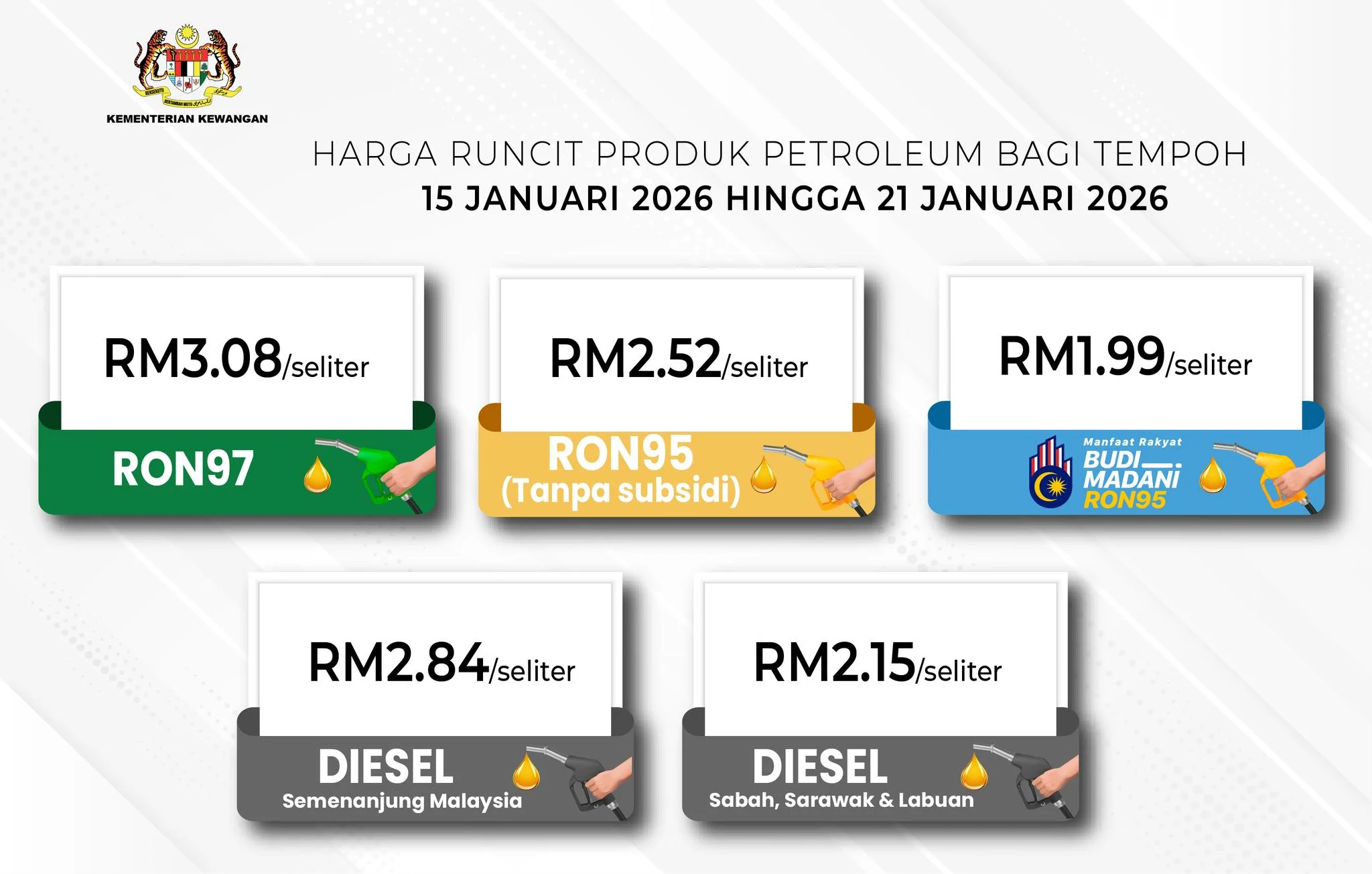 Pemerintah Janji Harga Pertalite Tetap Stabil hingga 2026 Meski Harga Minyak Dunia Menguat