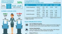 Pemerintah Suntik Rp 2,6 Triliun, Harga Tiket Pesawat Dijaga Naik Maksimal 13%