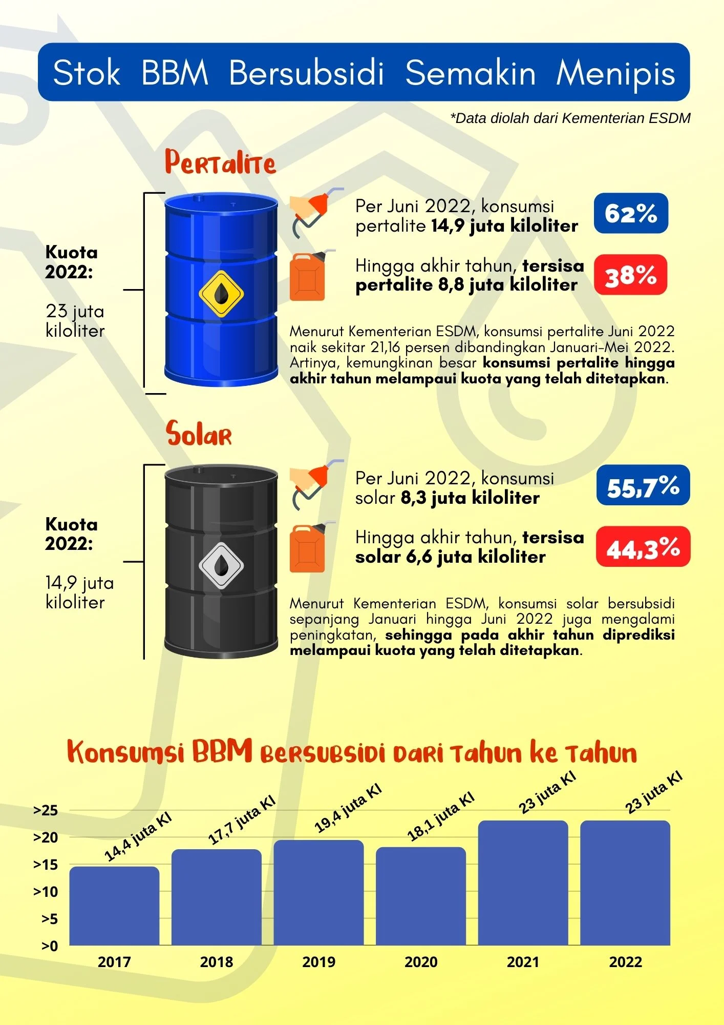 Pemerintah Tegaskan BBM Subsidi Tetap Stabil hingga 2026, Harga Tiket Pesawat Diperkirakan Naik 9-13%