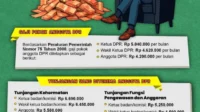Pemotongan Gaji Menteri dan Anggota DPR 25%: Langkah Efisiensi yang Diutarakan Purbaya