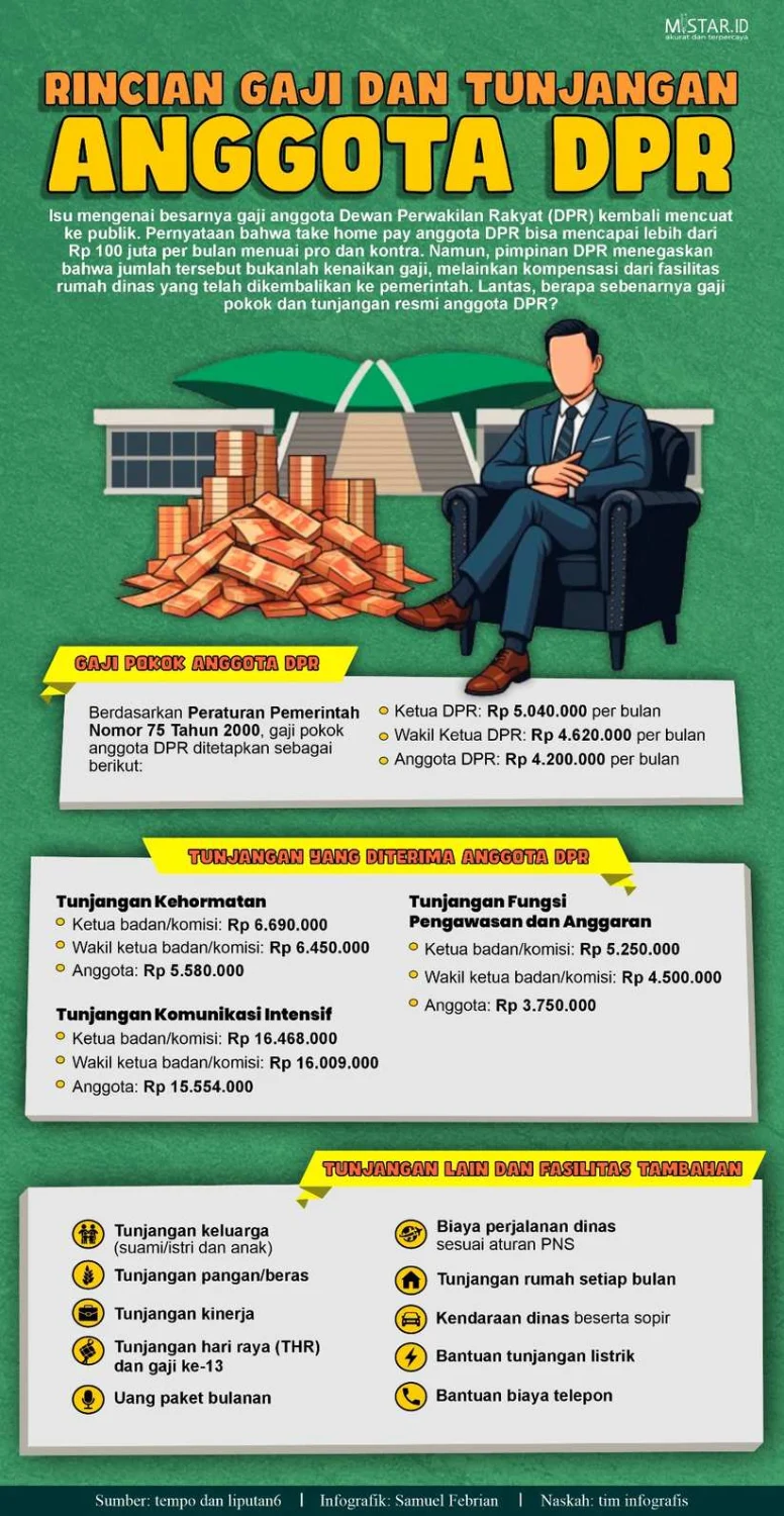 Pemotongan Gaji Menteri dan Anggota DPR 25%: Langkah Efisiensi yang Diutarakan Purbaya
