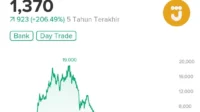 Penurunan Kepemilikan Asing di Bank Jago (ARTO) Sebesar 4,89 Juta Saham pada Maret 2026