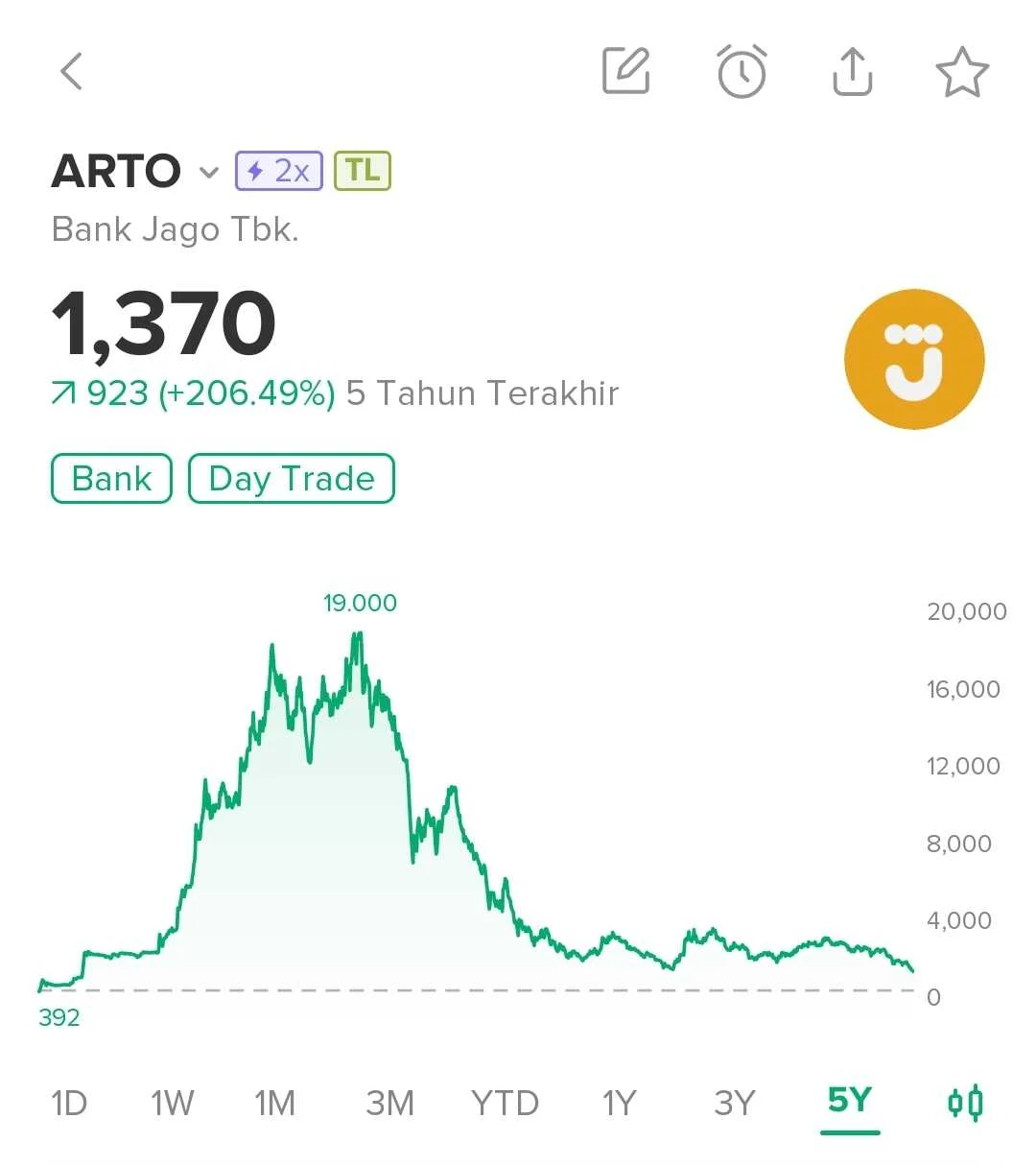 Penurunan Kepemilikan Asing di Bank Jago (ARTO) Sebesar 4,89 Juta Saham pada Maret 2026