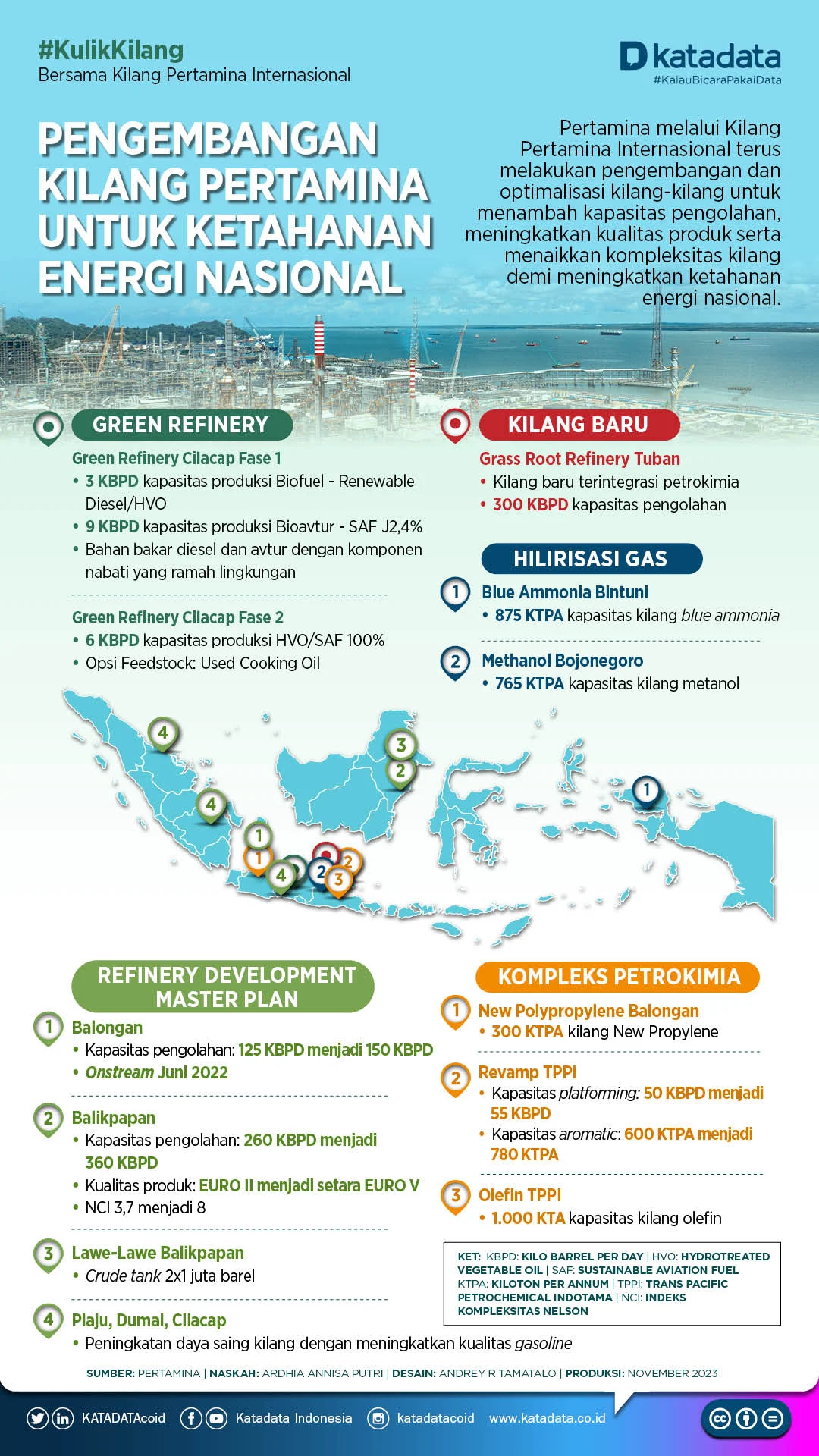 Pertamina Percepat Pengembangan Energi Baru Terbarukan untuk Tingkatkan Ketahanan Energi Nasional