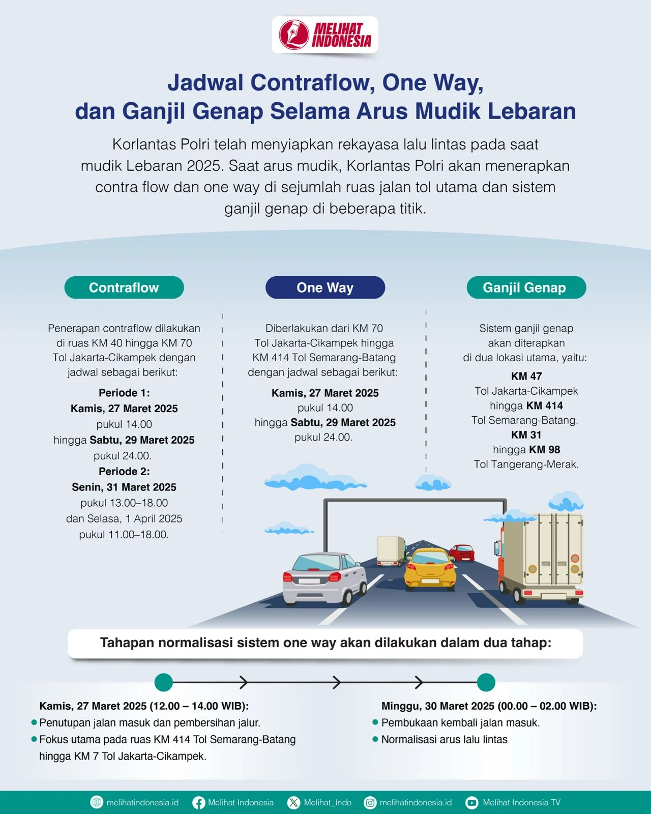 Polri Terapkan 41 One Way dan 39 Jalur Contraflow untuk Lancarkan Arus Mudik Lebaran 2026