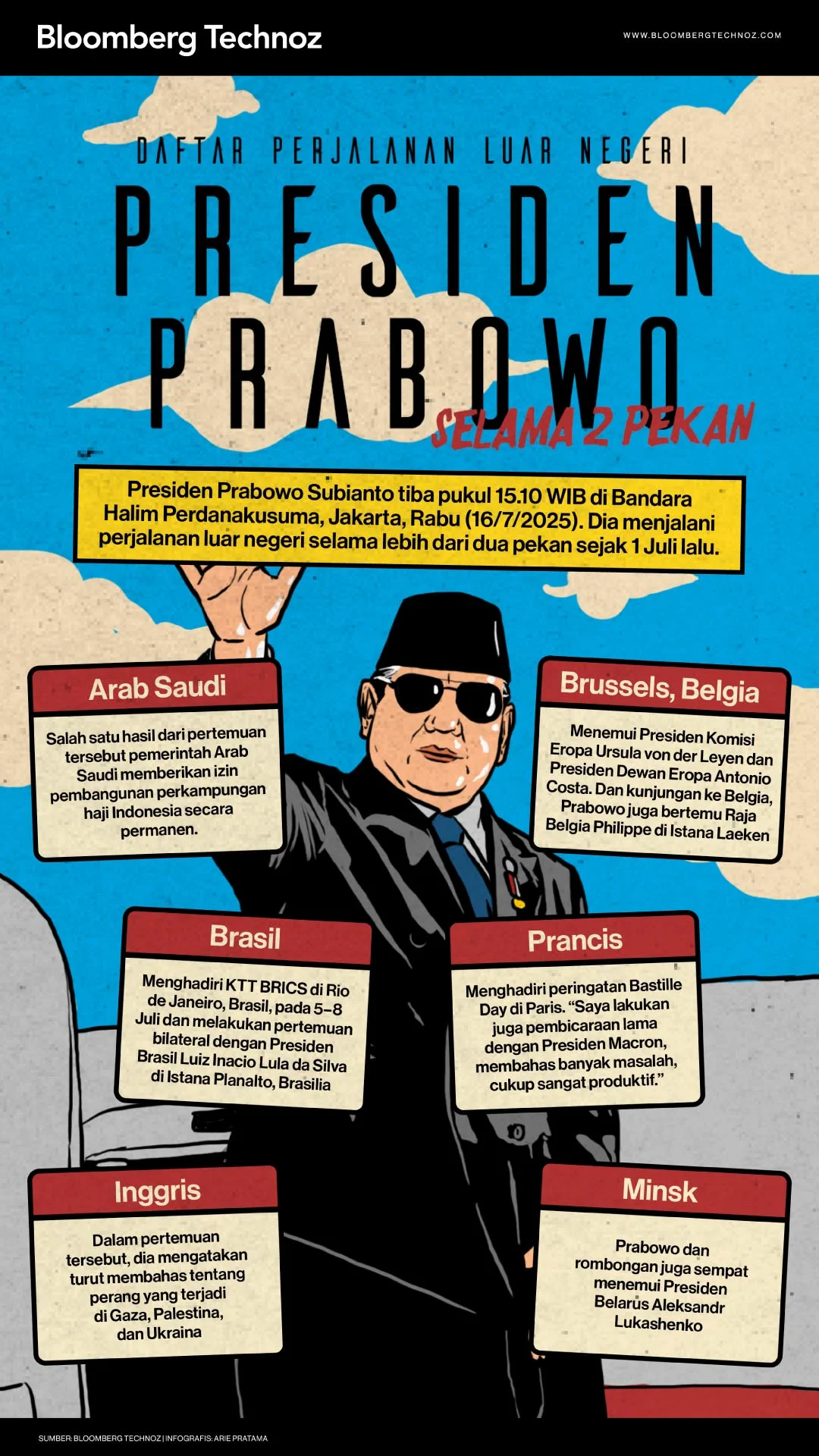 Prabowo Tekankan Perjalanan Luar Negeri untuk Amankan Stok Minyak Nasional