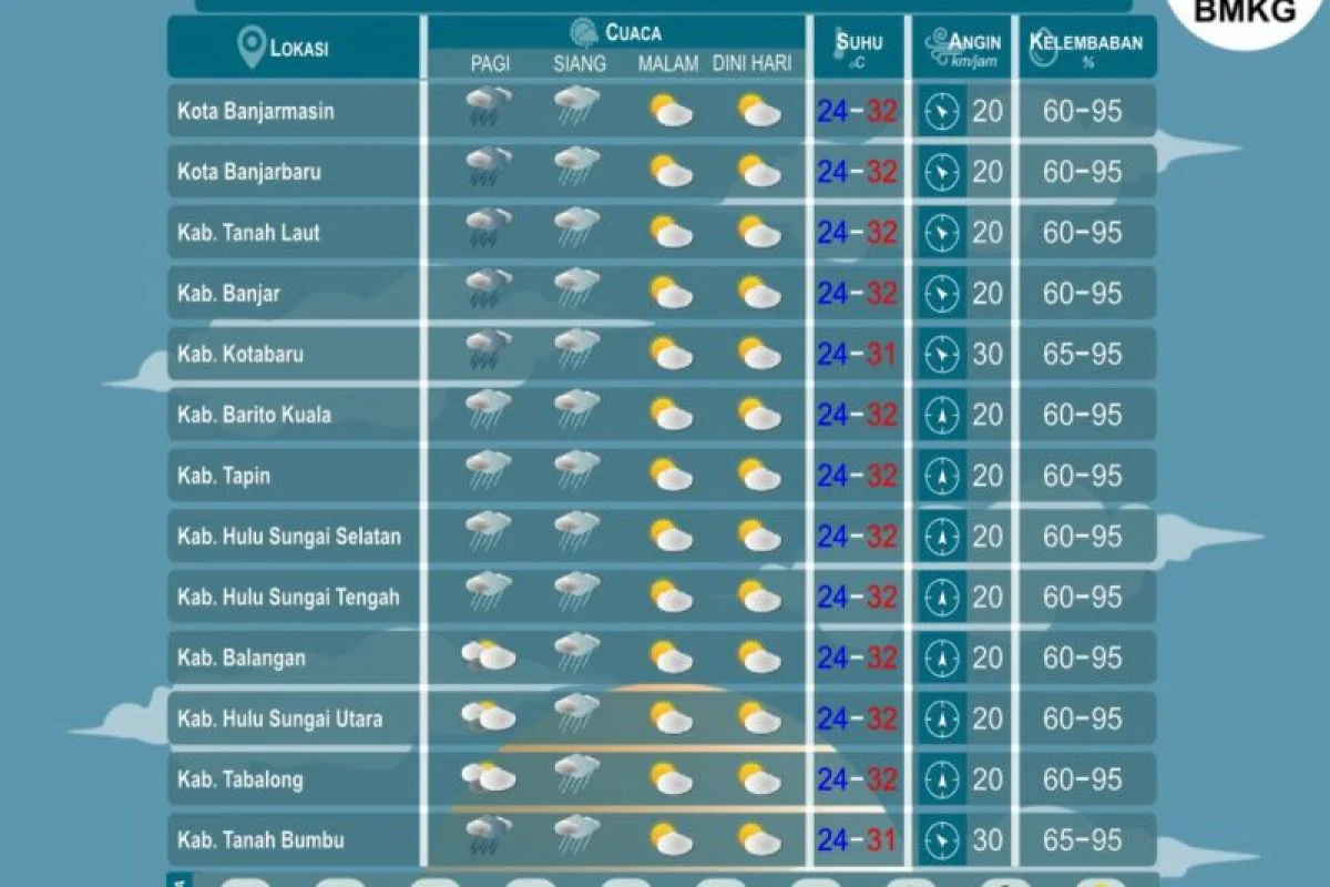 Prediksi Cuaca Jakarta 9 April 2026: Hujan Ringan hingga Sedang Menghiasi Kota Metropolitan