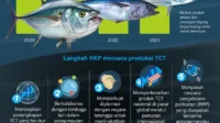 Produksi Perikanan Indonesia Naik 3,8% di 2025, Ekspor Produk Ikan Meningkat Signifikan
