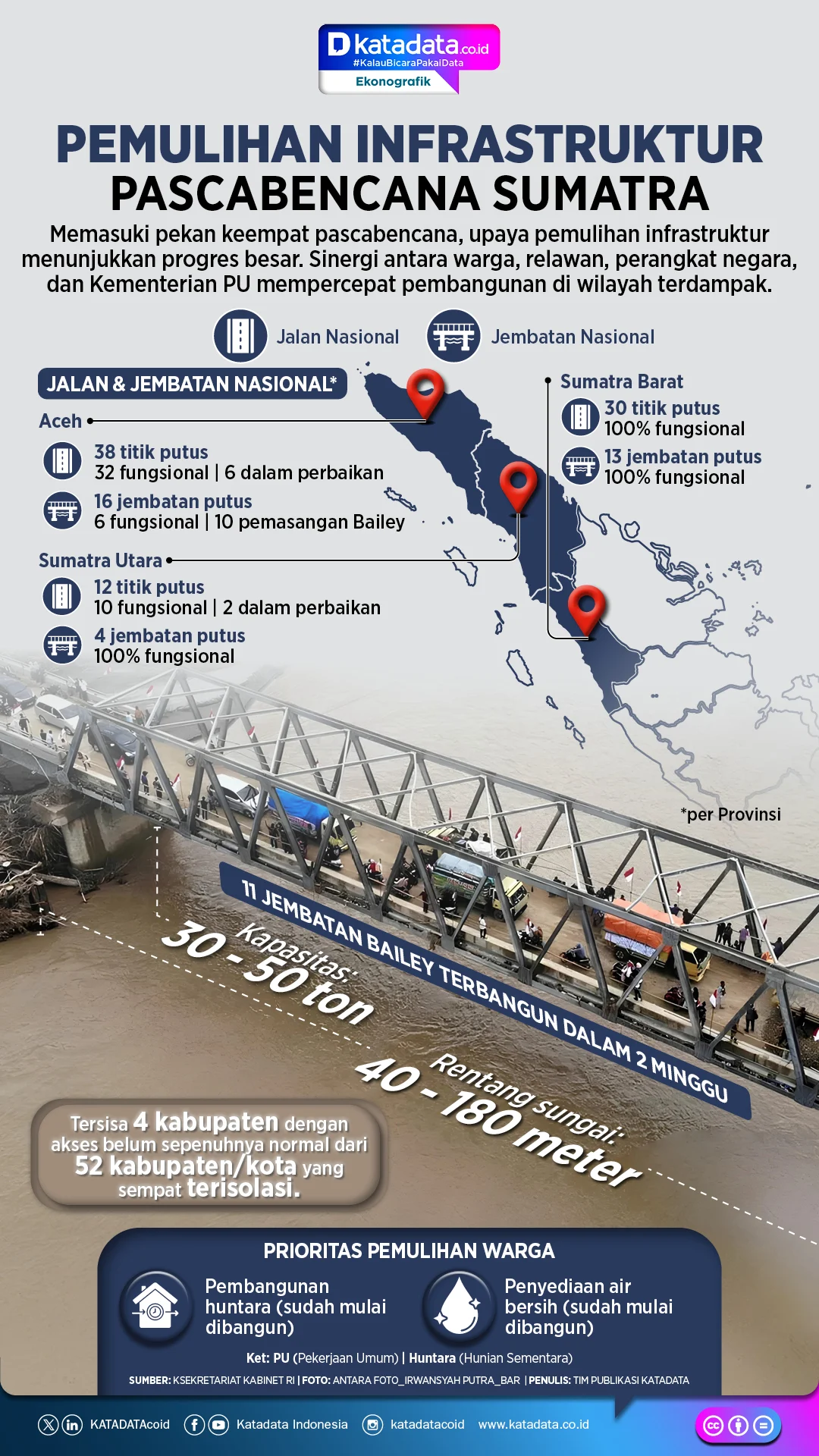 Program Pemulihan Pascabencana Sumatra Dijanjikan Selesai dalam Tiga Tahun, Tito Karnavian Tegaskan Komitmen Pemerintah