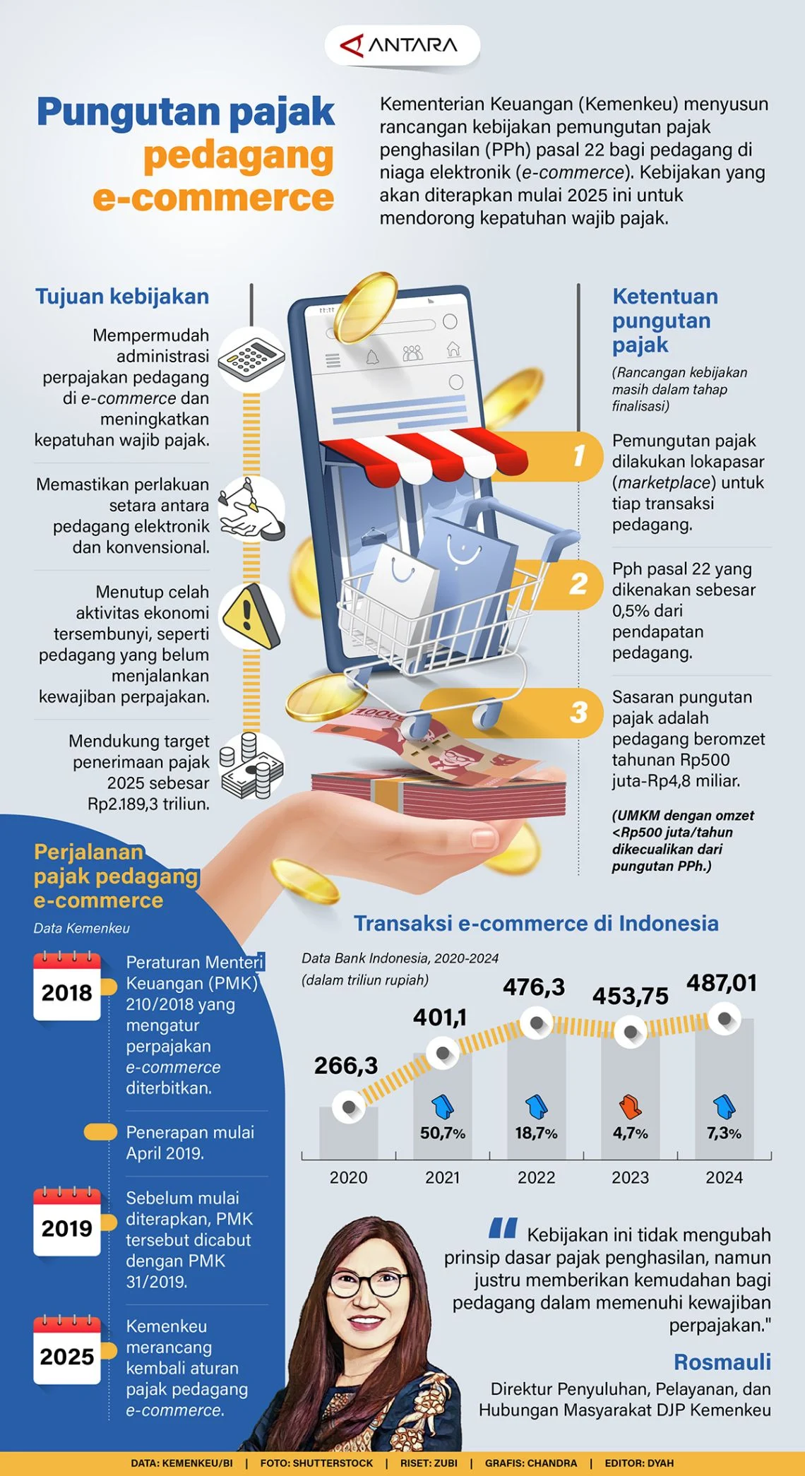 Purbaya Targetkan Pungutan Pajak e‑Commerce Mulai Kuartal II 2026, Pemerintah Siapkan Aturannya