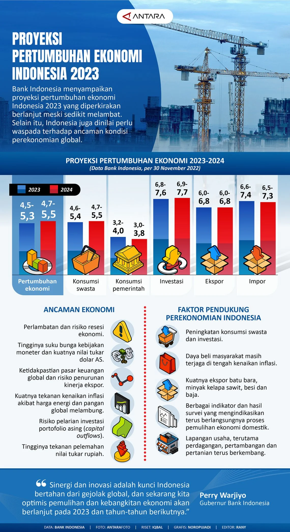 Purbaya Tegaskan World Bank Salah Hitung Proyeksi Pertumbuhan Ekonomi Indonesia 4,7%