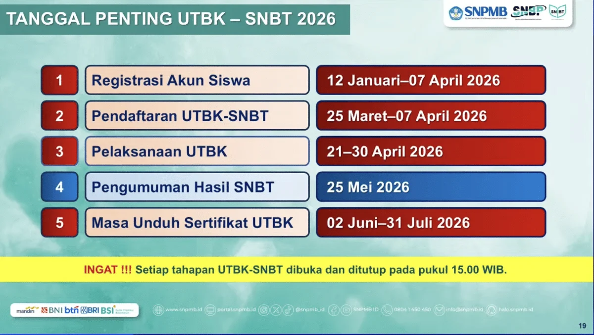 Ranking Perguruan Tinggi Swasta Meroket, Alternatif Utama Pasca SNBP dan SNBT 2026