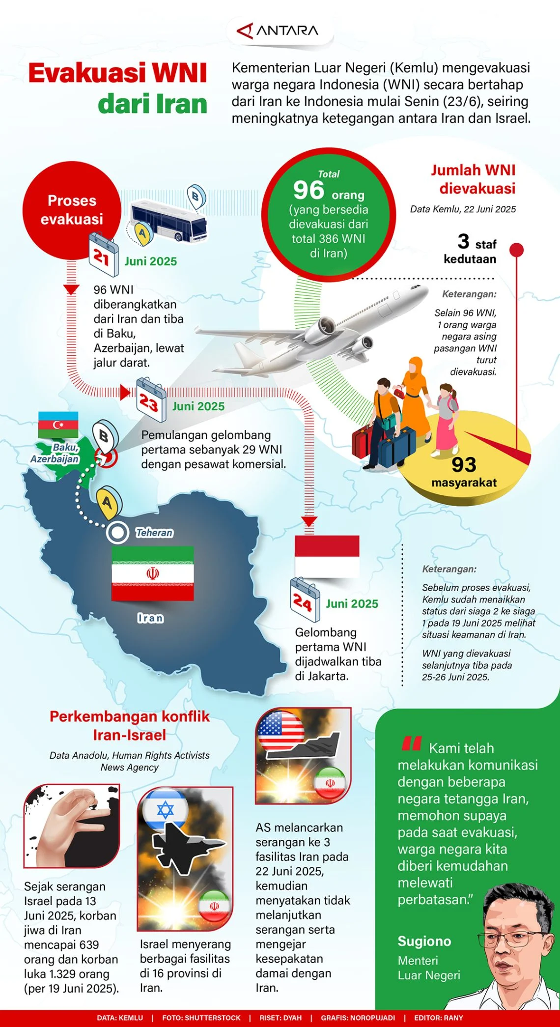 Ratusan WNI Pulang dari Timur Tengah, Indonesia Siapkan Evakuasi Massal Tambahan dari Iran