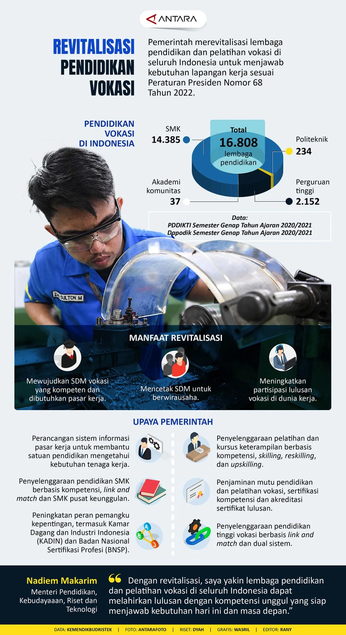Refleksi Lima Tahun Tempo: Membangun Pendidikan Vokasi Berbasis Profesionalitas dan Integritas di Era Industri 5.0