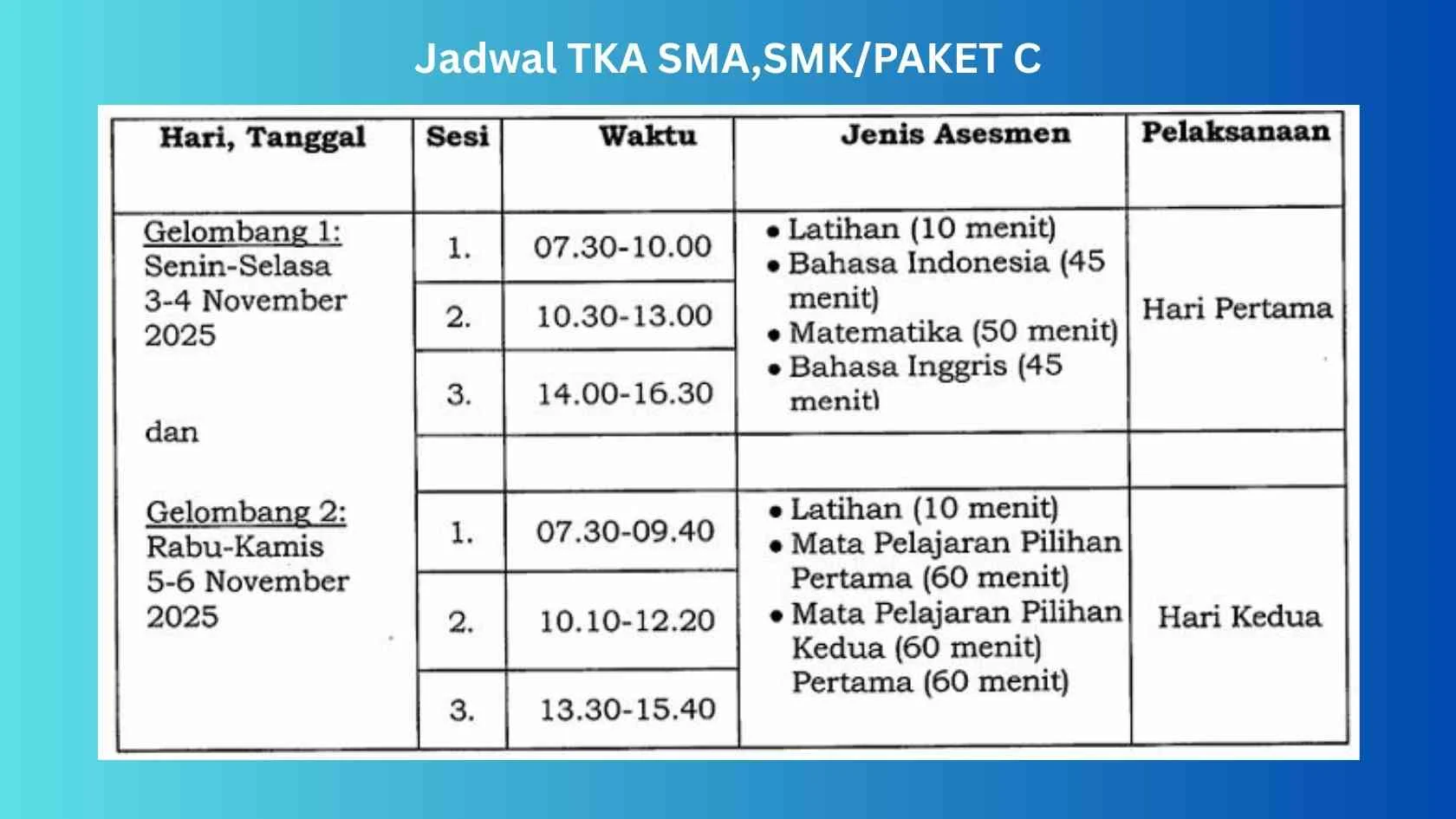 Rekor Partisipasi TKA SMP 2026: 1,9 Juta Siswa Ikut Gelombang Pertama