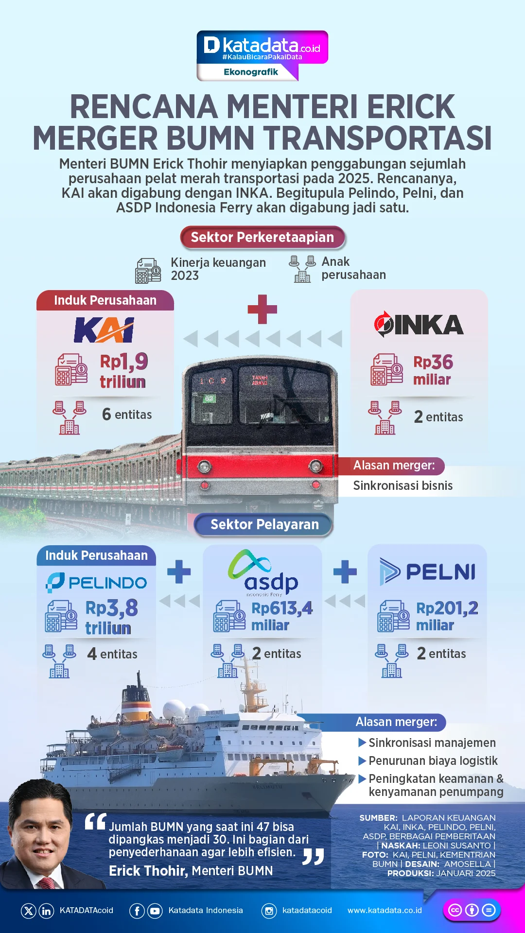 Rencana Merger 15 BUMN Logistik: Pemerintah Target Selesai dalam Sebulan
