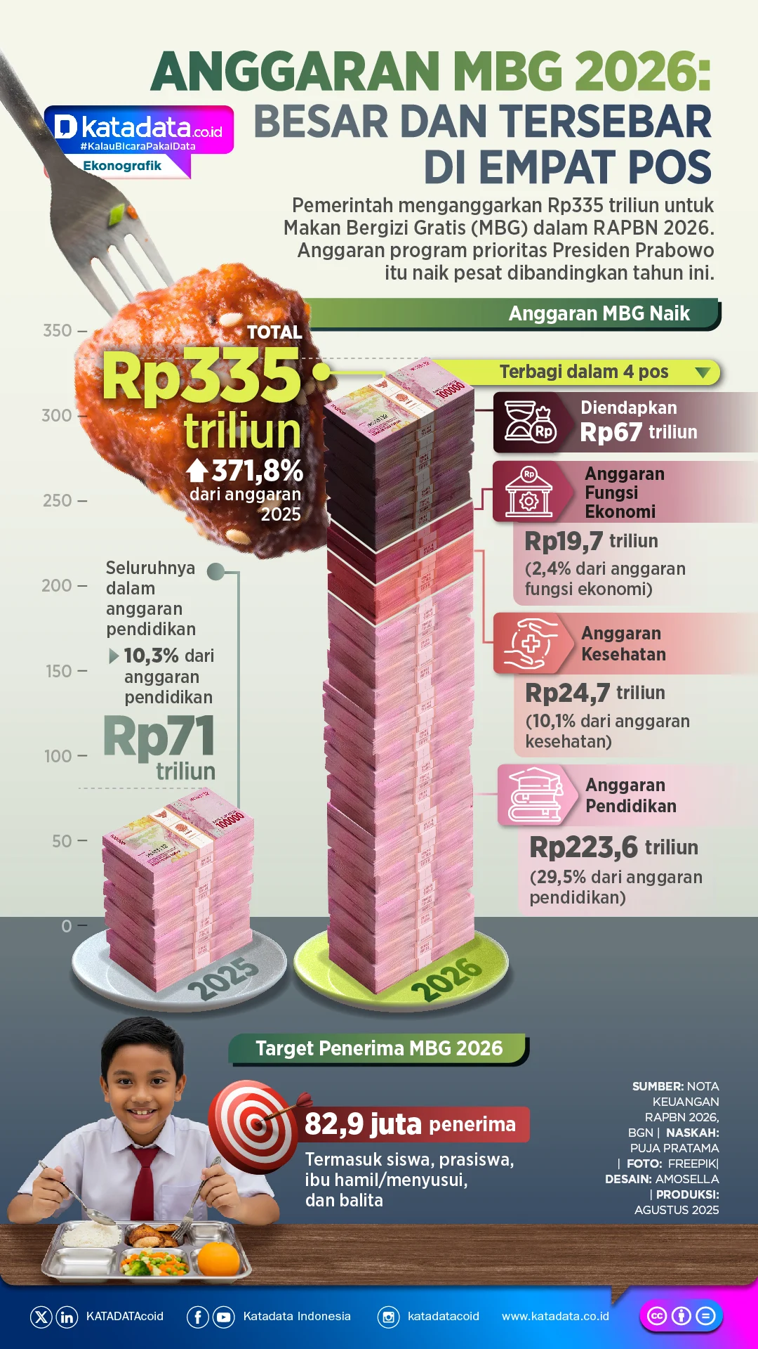 Rencana Pengadaan 25.000 Motor Listrik untuk MBG: Berapa Besar Anggarannya?