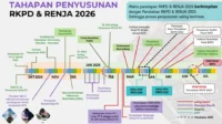 RKPD 2027 Serang: Fokus pada Pengembangan SDM dan Ekonomi untuk Tingkatkan Kesejahteraan Masyarakat RKPD 2027 Serang: Fokus pada Pengembangan SDM dan Ekonomi untuk Tingkatkan Kesejahteraan Masyarakat