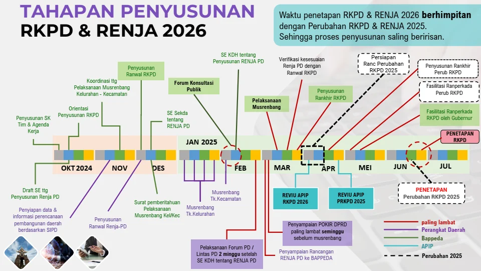 RKPD 2027 Serang: Fokus pada Pengembangan SDM dan Ekonomi untuk Tingkatkan Kesejahteraan Masyarakat