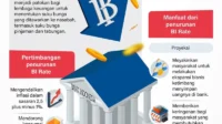 Ruang Penurunan BI Rate Semakin Tipis Akibat Gejolak Perang Global