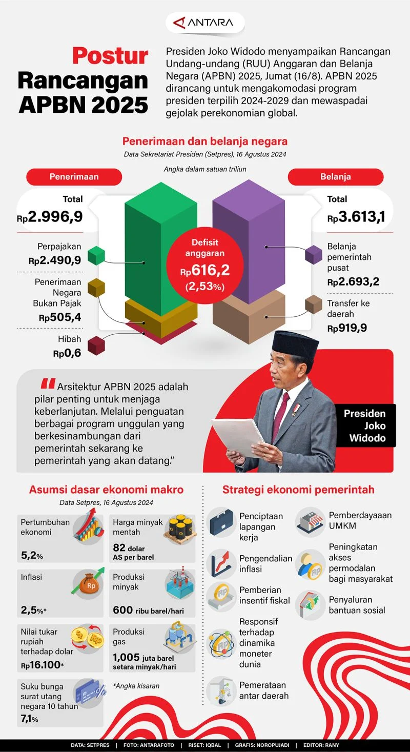 Rupiah Melampaui Asumsi APBN, Wamenkeu Pastikan Sudah Diuji Stress Test