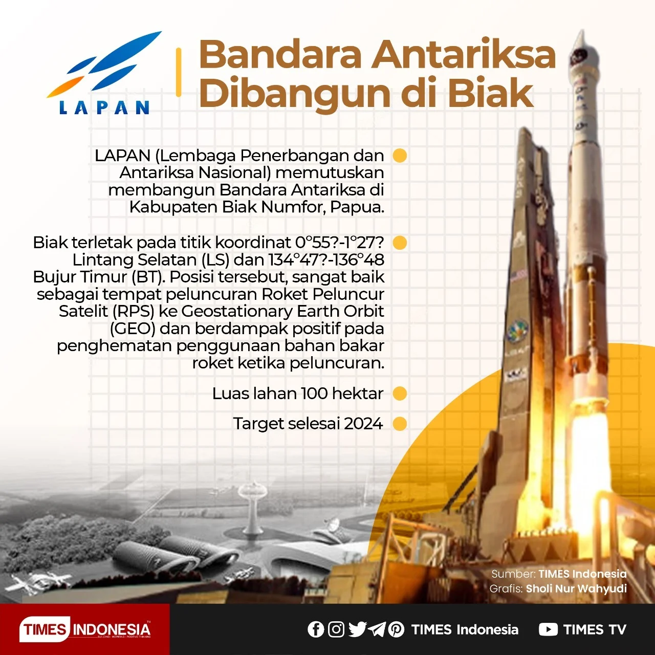 Rusia dan Belarus Siapkan Kolaborasi Antariksa dengan Indonesia, Termasuk Pembangunan Bandar Peluncuran di Biak