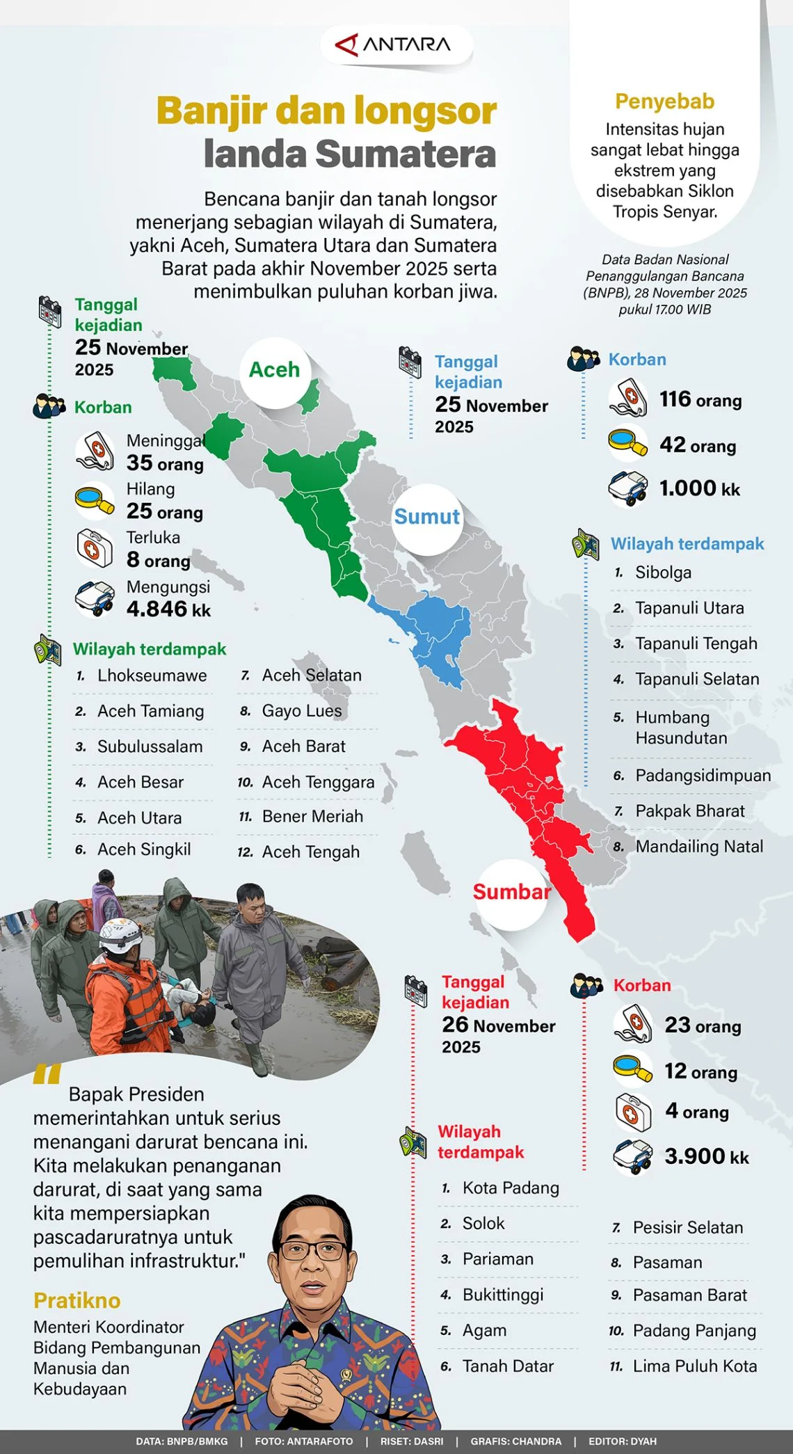 Satgas PRR Percepat Realisasi Jaminan Hidup, Penyintas Banjir dan Longsor Sumatera Semakin Berdaya