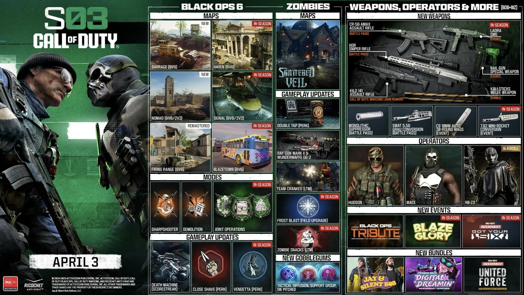 Season 03 Call of Duty Resmi Tiba: 9 Map Multiplayer, Senjata Baru, Mode Zombies Ashwood, dan Paket BlackCell Eksklusif