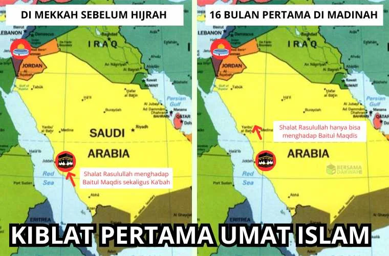 Sejarah Perpindahan Kiblat: Dari Masjid Al‑Aqsa ke Ka'bah Makkah