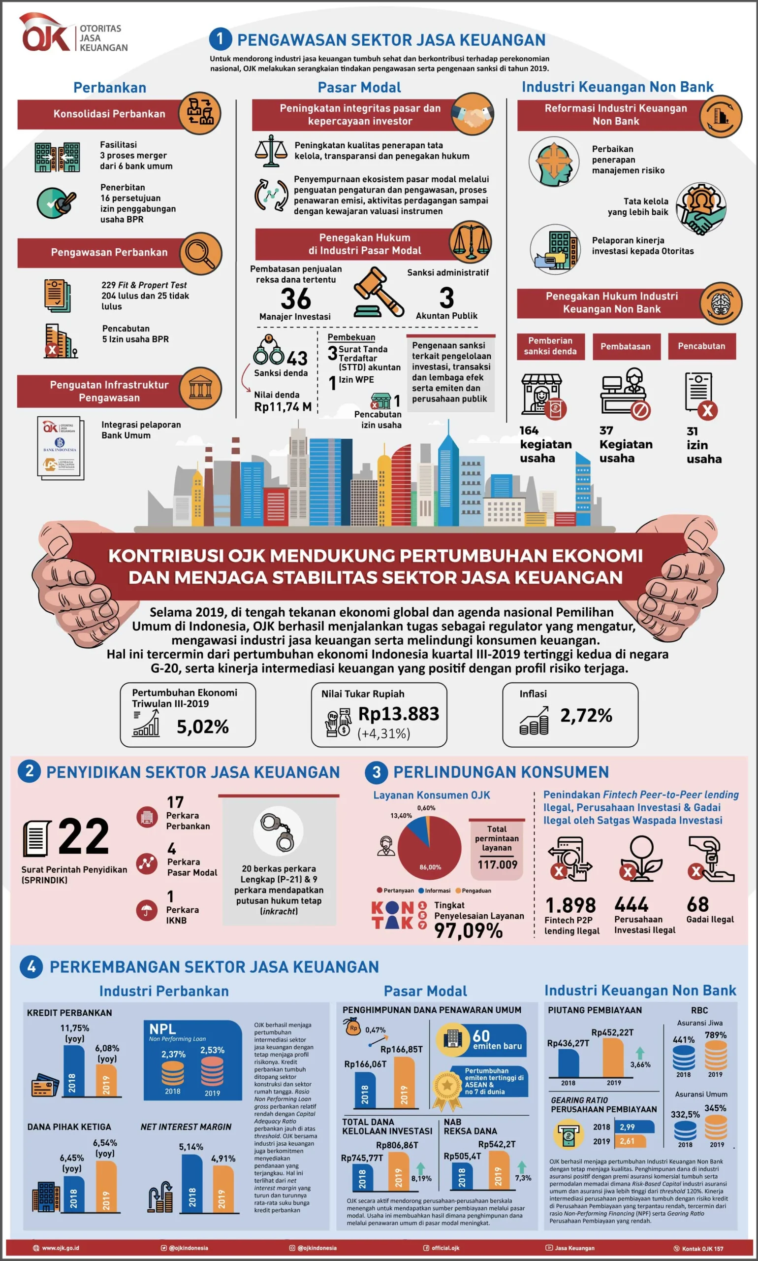 Sektor Jasa Inggris Mencatat Kinerja Terlemah dalam Sebelas Bulan: Dampak Stagflasi dan Ketegangan Timur Tengah