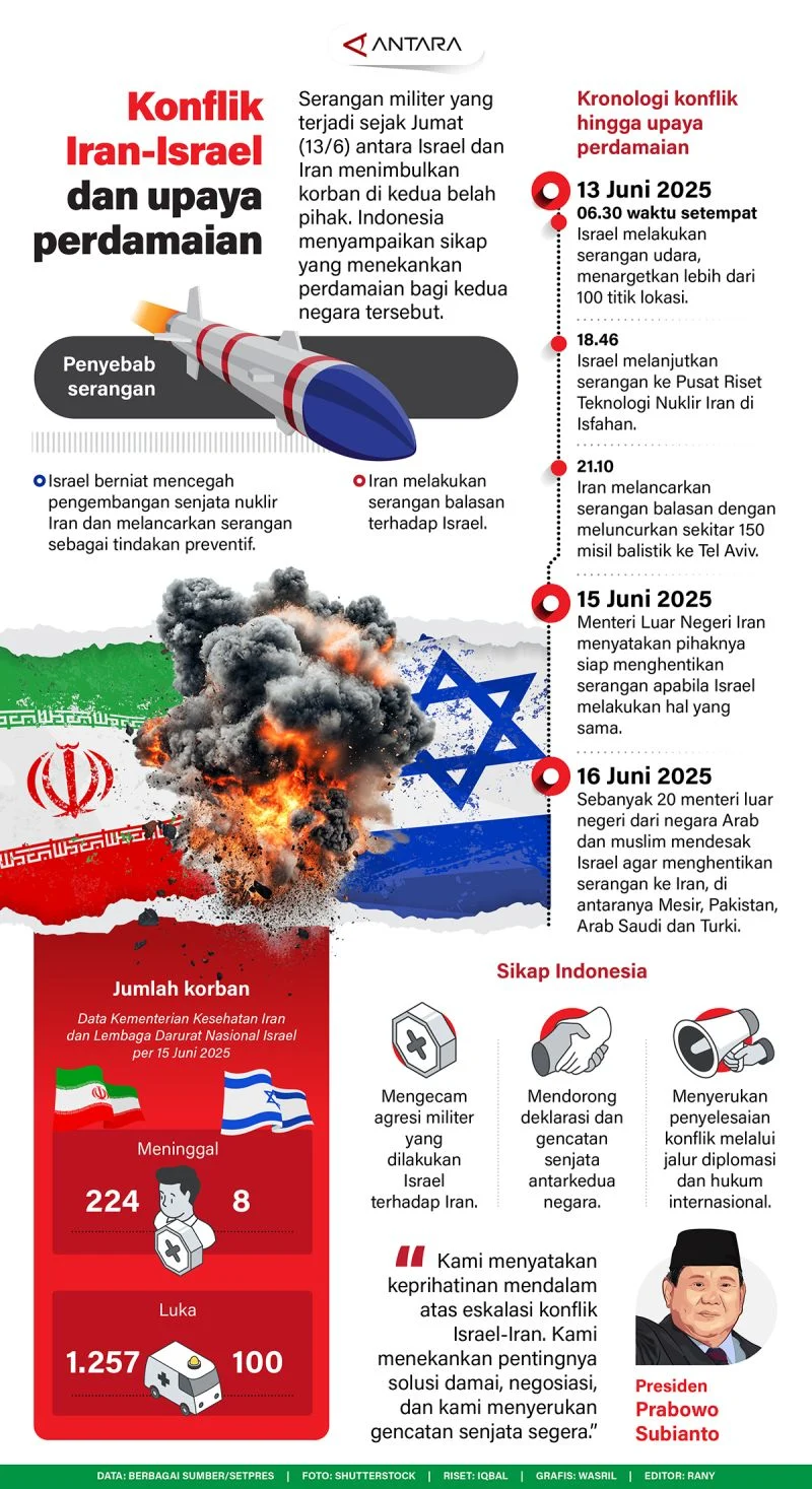 Serangan Gabungan AS-Israel Guncang Pulau Kharg, Pusat Produksi Minyak Utama Iran Meletus