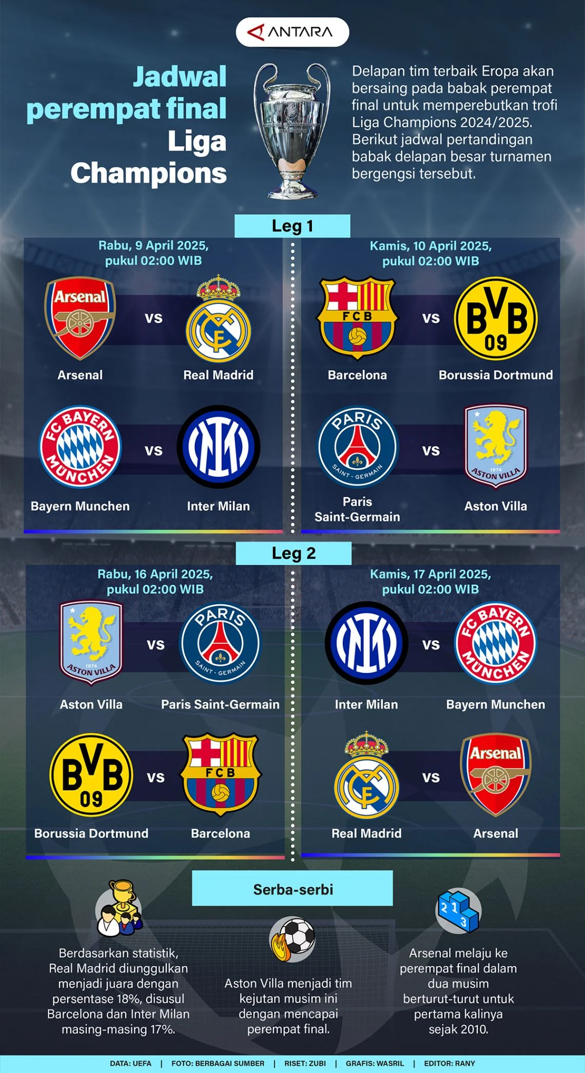 Skor Real Madrid vs Bayern Munchen di Perempat Final Liga Champions: Jadwal, Cara Tonton, dan Prediksi