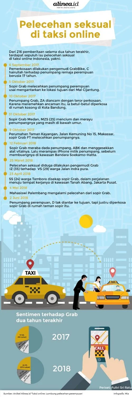 Sopir Taksi Online Terjerat Pelecehan Seksual dan Positif Narkoba, Polda Metro Ungkap Fakta Lengkap
