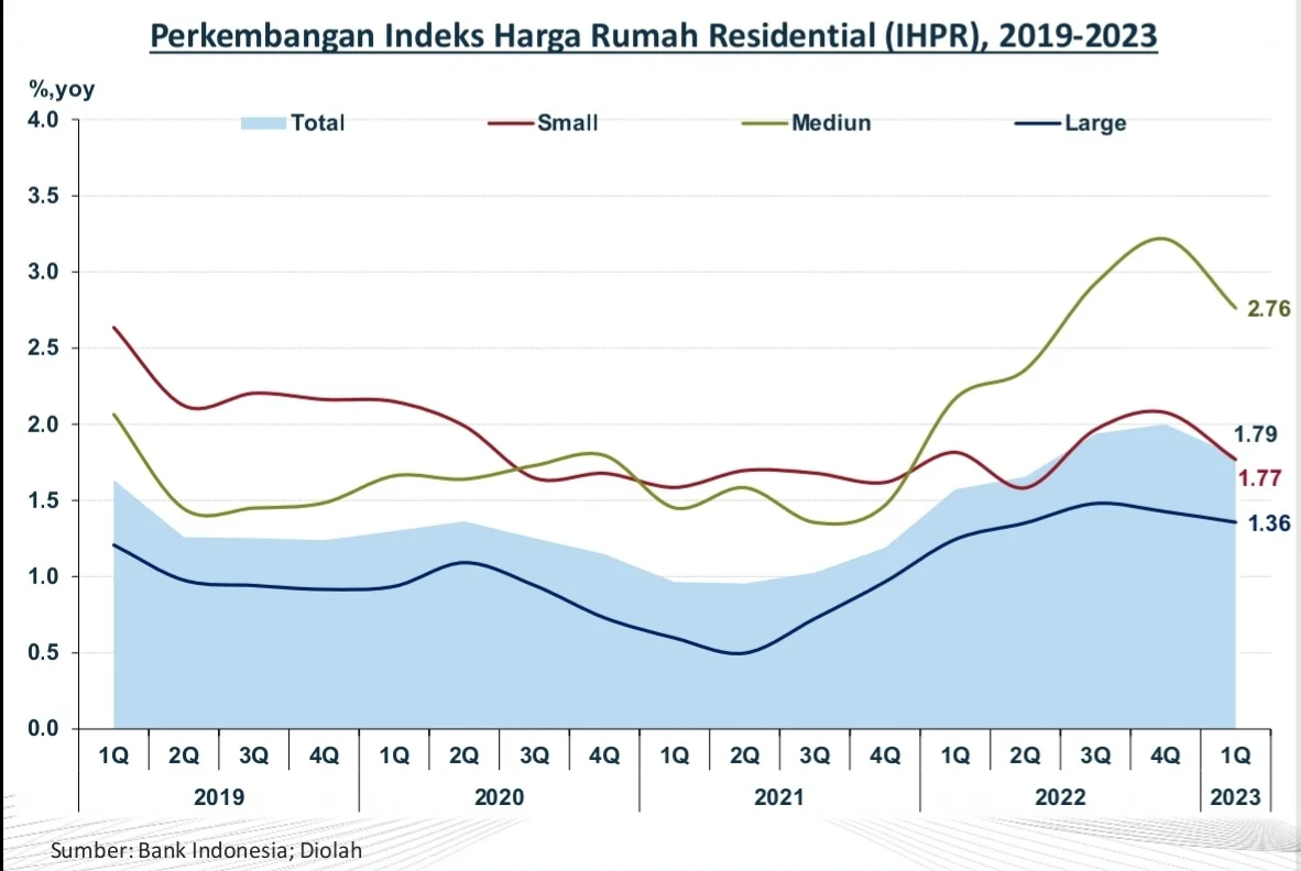 Stagflasi Goyang Kepercayaan Pasar Perumahan Inggris, Harga Rumah Turun Tajam
