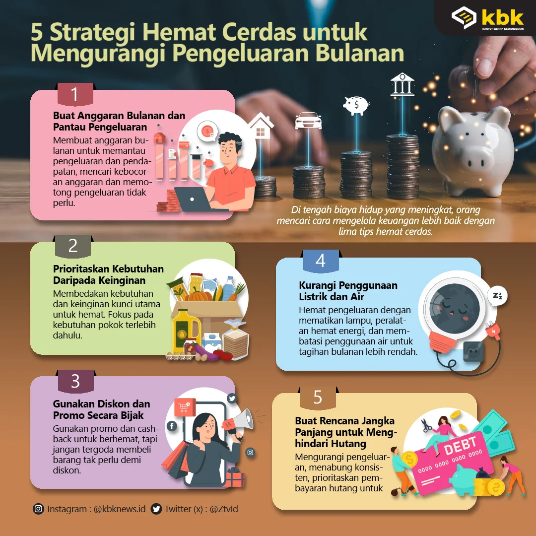Strategi Cerdas Mengurangi Pengeluaran Saat Harga BBM Melonjak: Pilihan Transportasi Alternatif untuk Semua Kalangan