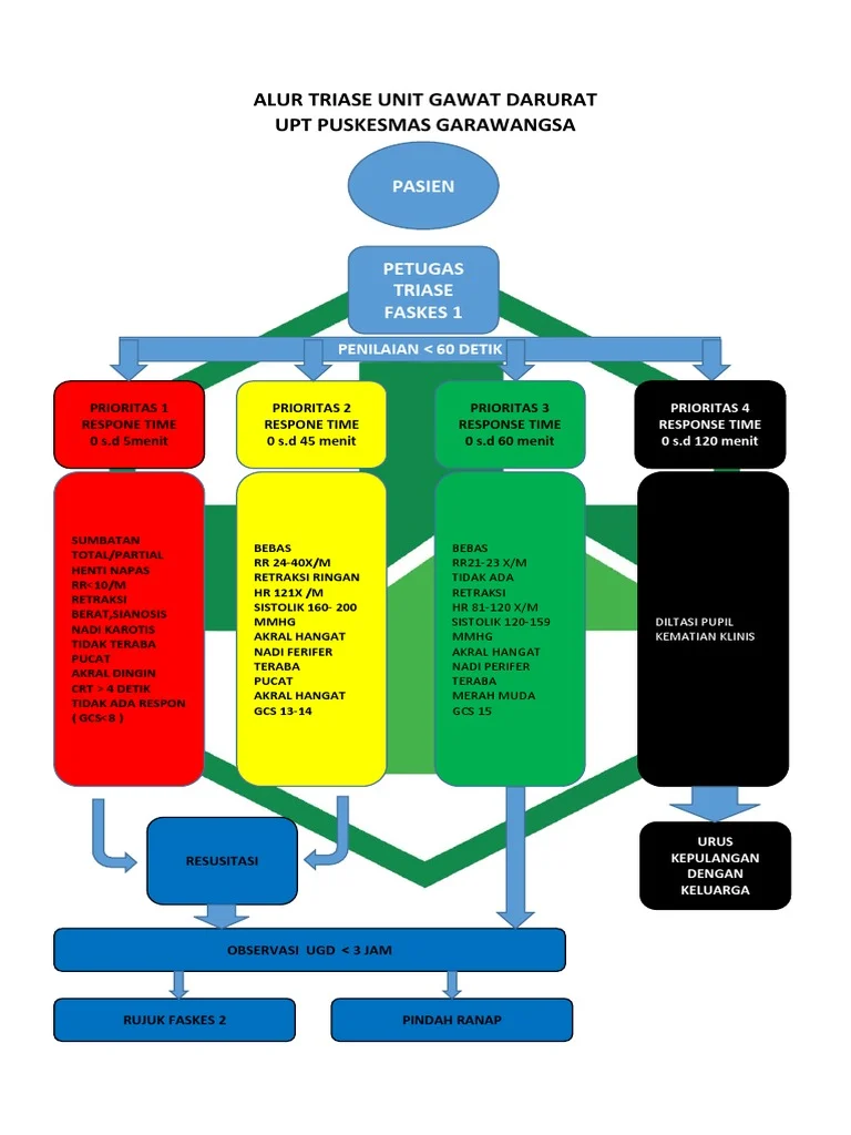 Strike Parah di Inggris: Unit Gawat Darurat Turun Menjadi Layanan Luka Ringan