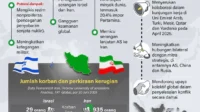 Tambang Ilegal Indonesia Duga Dukung Konflik Iran-Israel: Menguak Rantai Pasokan Rare Earth